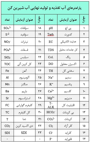 پارامترهای آب تغذیه و تولید نهایی دستگاه‌های آب شیرین کن