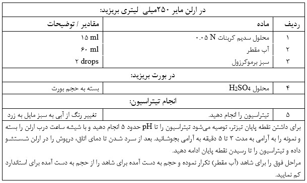 استاندارد نمونه اسید سولفوریک