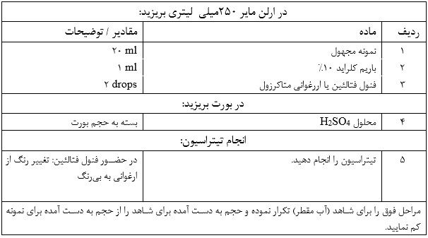 اندازه گیری قلیائیت فنول فتالئین ناشی از هیدروکسید