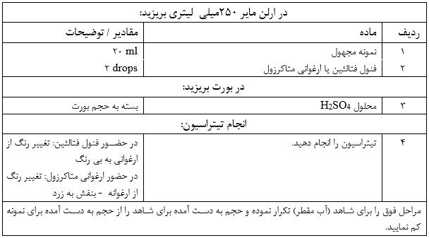 اندازه گیری قلیائیت فنول فتالئین