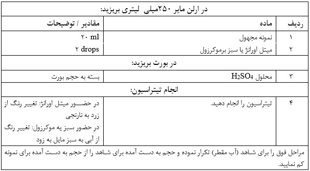 اندازه گیری قلیائیت کل