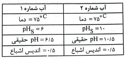 روش اندازه‌گیری گاز کربنیک در آب