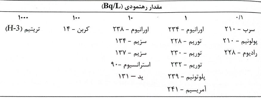 عناصر بالقوه سمی در آب آشامیدنی